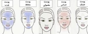 چگونه نوع پوست خود را تشخیص دهید؟
